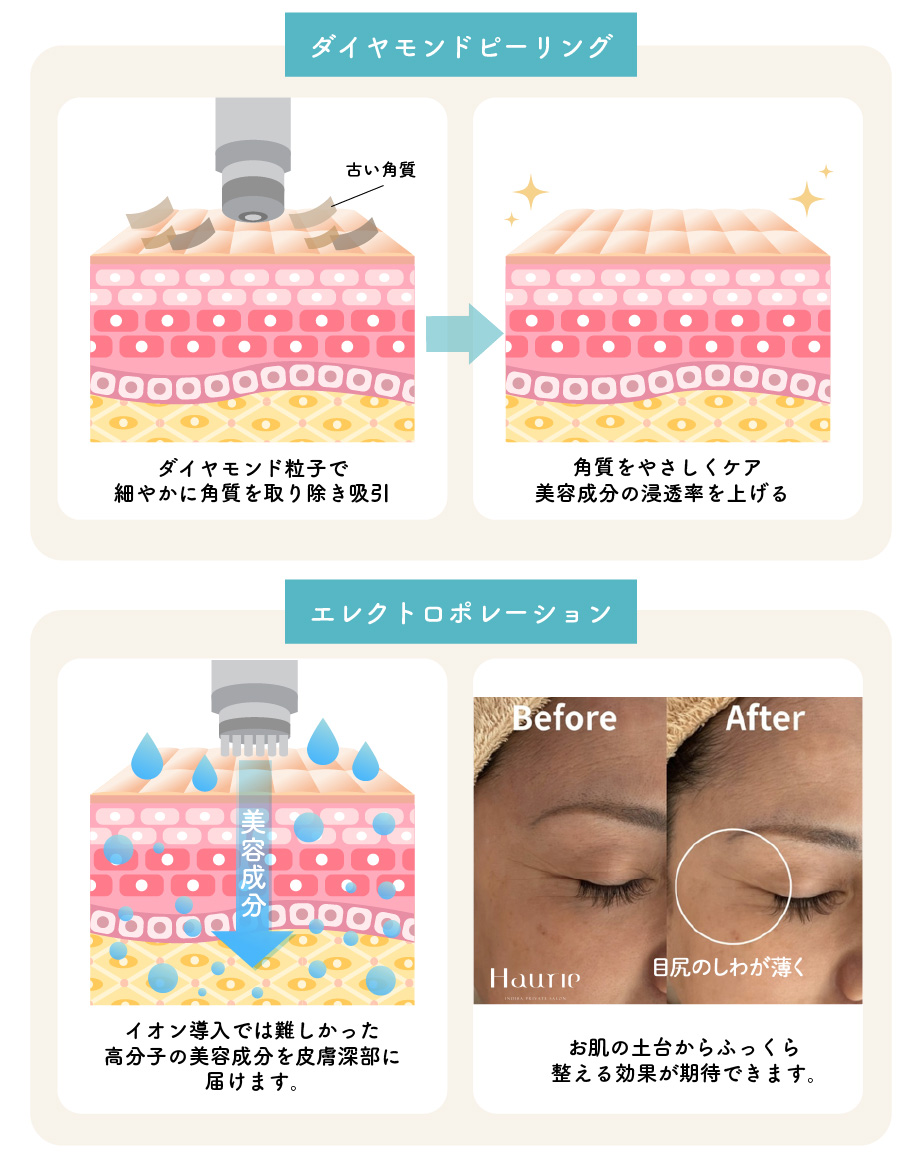 リバイブスキンの効果